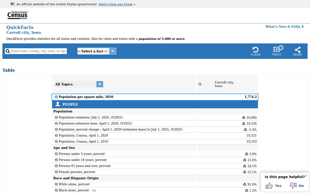 Carroll city criminal records population profile